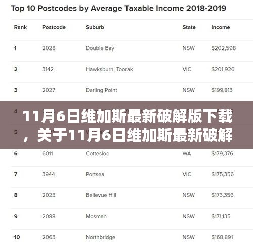 11月6日维加斯最新破解版下载，风险警示与合法途径探讨