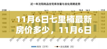 11月6日七里楠最新房价查询全攻略，轻松掌握房价信息