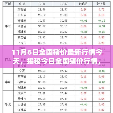 揭秘今日全国猪价行情，最新走势分析与预测（最新更新）