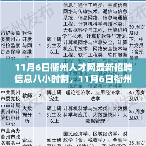 11月6日衢州人才网最新招聘信息，八小时工作制下的励志篇章