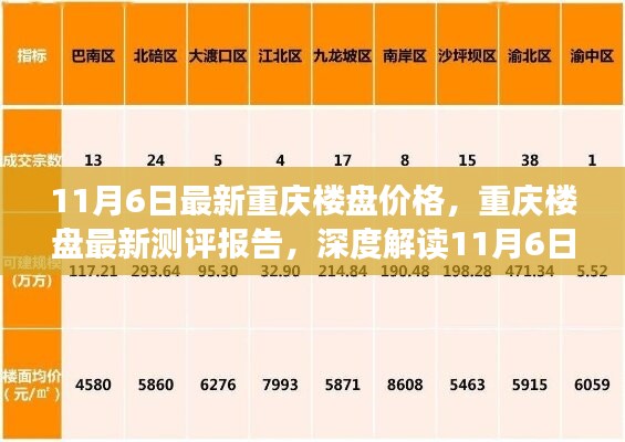 最新重庆楼盘价格测评报告，深度解读楼盘特性与体验