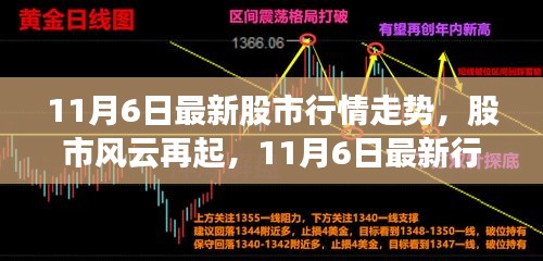 11月6日股市行情深度解析，风云再起，走势展望