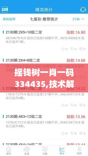 摇钱树一肖一码334435,技术解答解释落实_iShop24.995