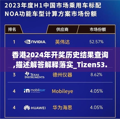 香港2024年开奖历史结果查询,描述解答解释落实_Tizen53.418