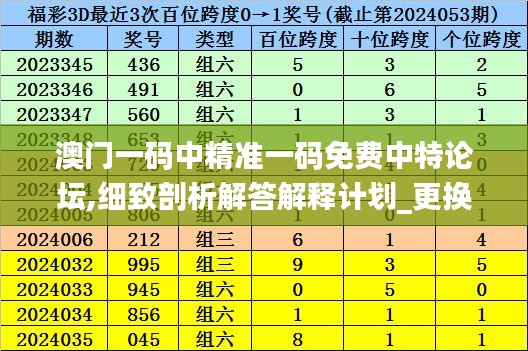 风驰电掣 第42页