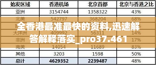 全香港最准最快的资料,迅速解答解释落实_pro37.461