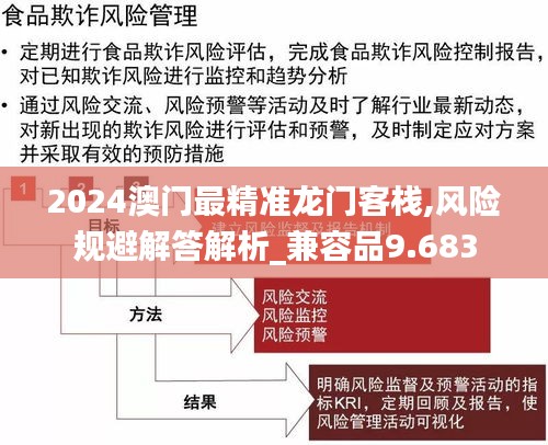 2024澳门最精准龙门客栈,风险规避解答解析_兼容品9.683