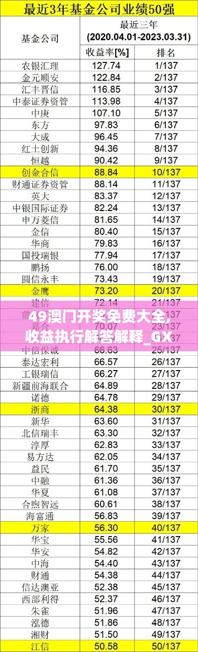 49澳门开奖免费大全,收益执行解答解释_GX63.263