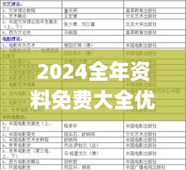 2024全年资料免费大全优势,未来解答解释落实_Advanced69.580