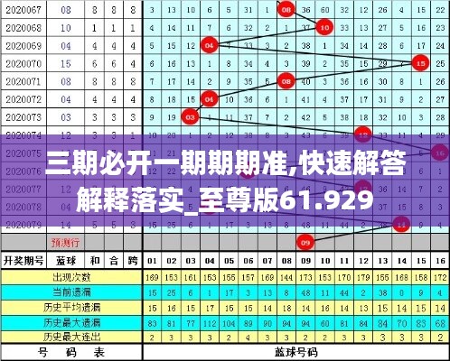 三期必开一期期期准,快速解答解释落实_至尊版61.929