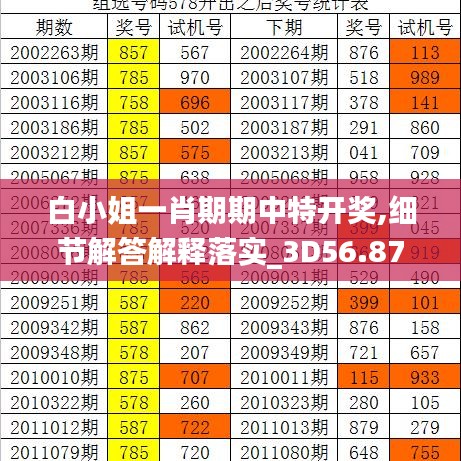 白小姐一肖期期中特开奖,细节解答解释落实_3D56.876