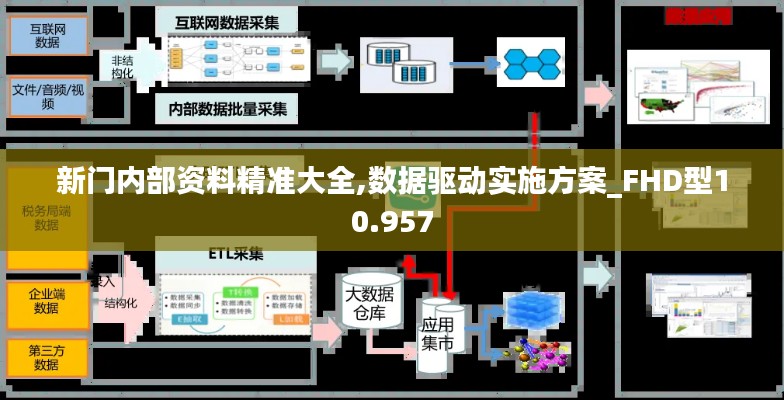 新门内部资料精准大全,数据驱动实施方案_FHD型10.957