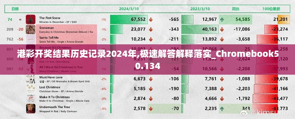 港彩开奖结果历史记录2024年,极速解答解释落实_Chromebook50.134