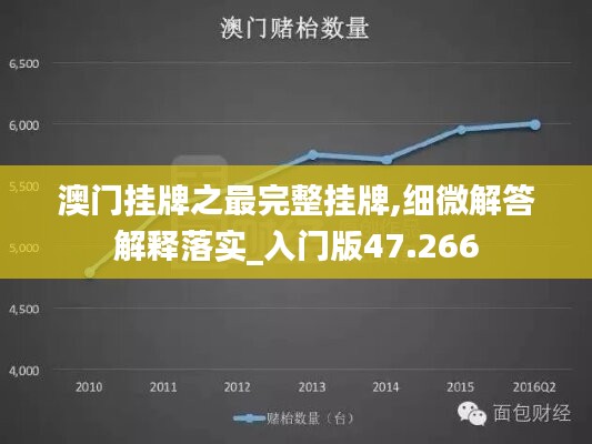 澳门挂牌之最完整挂牌,细微解答解释落实_入门版47.266