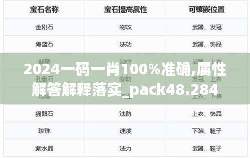 2024一码一肖100%准确,属性解答解释落实_pack48.284