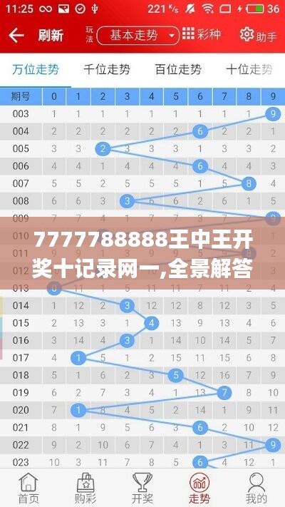 7777788888王中王开奖十记录网一,全景解答解释落实_AR版76.105