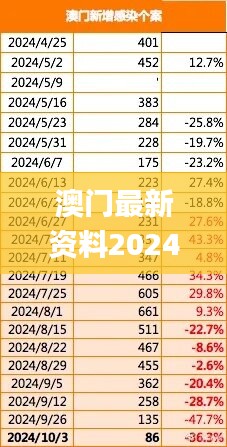 澳门最新资料2024年,稳定解答解释落实_C版47.925