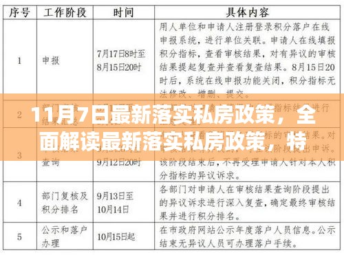 最新落实私房政策解读，特性、体验、竞品对比与用户洞察详解（11月7日更新）