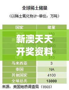 新澳天天开奖资料大全最新,状况评估解析说明_体育集51.984