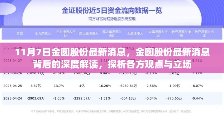 深度解读，金圆股份最新消息及各方观点探析