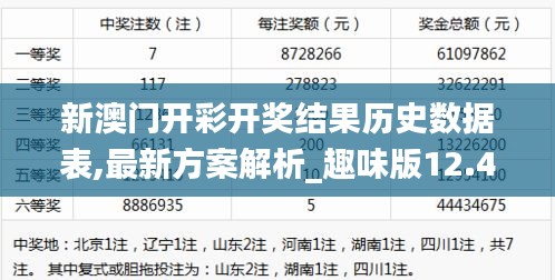 新澳门开彩开奖结果历史数据表,最新方案解析_趣味版12.494