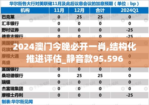 2024澳门今晚必开一肖,结构化推进评估_静音款95.596