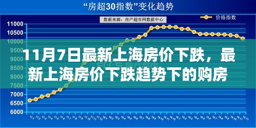 最新上海房价下跌趋势解析与购房指南，把握购房良机