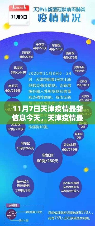 天津疫情防控战记，最新动态与聚焦下的防控进展（11月7日更新）