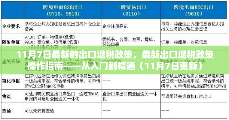 最新出口退税政策详解，操作指南与入门到精通（11月7日更新版）