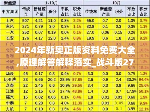 2024年新奥正版资料免费大全,原理解答解释落实_战斗版27.225