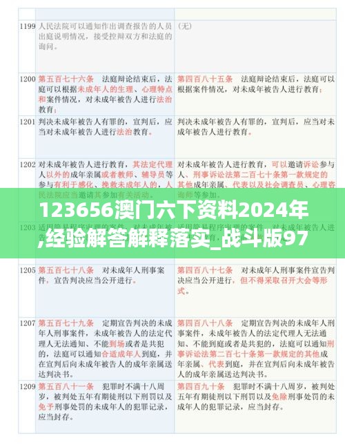 123656澳门六下资料2024年,经验解答解释落实_战斗版97.844