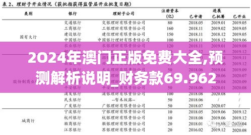 2O24年澳门正版免费大全,预测解析说明_财务款69.962