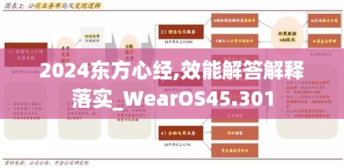 2024东方心经,效能解答解释落实_WearOS45.301