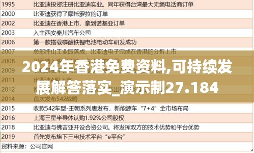 2024年香港免费资料,可持续发展解答落实_演示制27.184