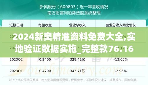 2024新奥精准资料免费大全,实地验证数据实施_完整款76.162