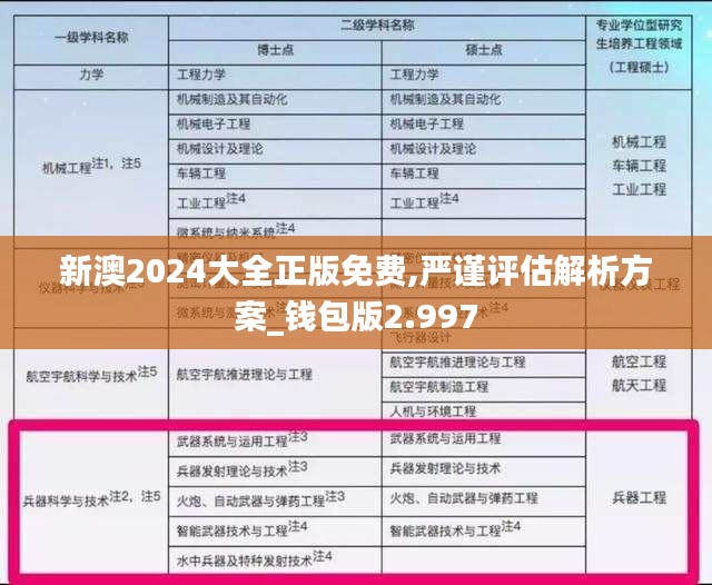 新澳2024大全正版免费,严谨评估解析方案_钱包版2.997