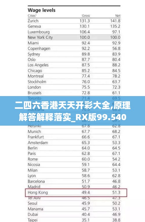 二四六香港天天开彩大全,原理解答解释落实_RX版99.540