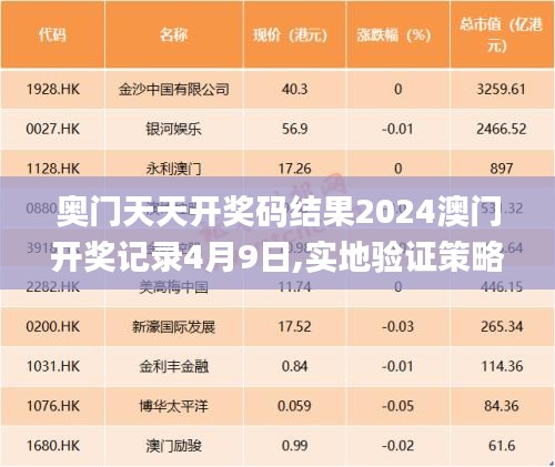 奥门天天开奖码结果2024澳门开奖记录4月9日,实地验证策略_小说版67.589