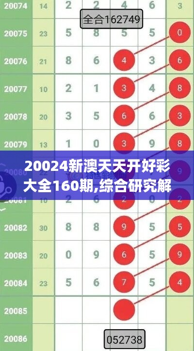 20024新澳天天开好彩大全160期,综合研究解释定义_扮演版8.349