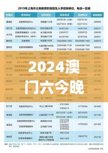 2024澳门六今晚开奖记录,职业解答解释落实_mShop80.588