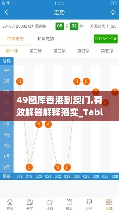 49图库香港到澳门,有效解答解释落实_Tablet49.517