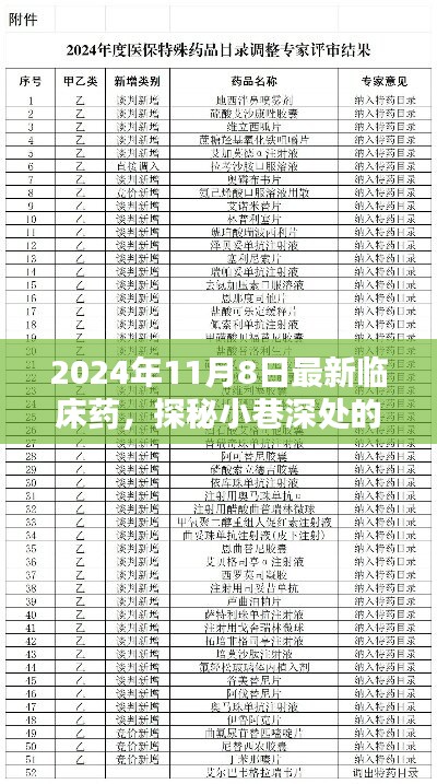 探秘医药秘境，揭秘最新临床药物，2024年医药前沿展望日