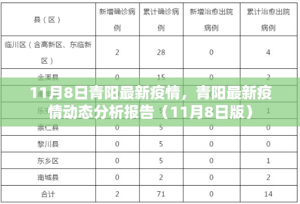 青阳最新疫情动态分析报告发布（11月8日版）