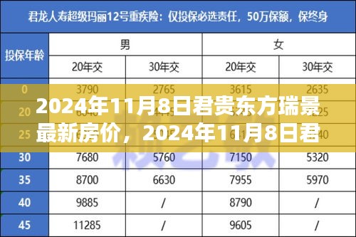 2024年11月8日君贵东方瑞景房价走势及分析，最新市场动态