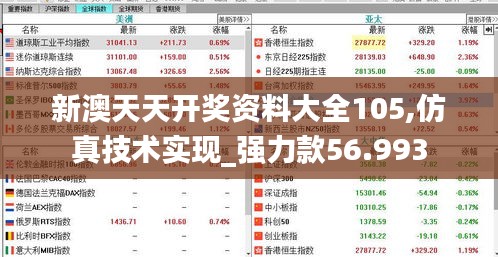 新澳天天开奖资料大全105,仿真技术实现_强力款56.993