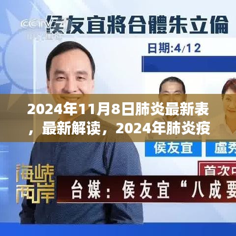 2024年肺炎最新动态报告，深度解读疫情现状与趋势