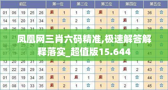 凤凰网三肖六码精准,极速解答解释落实_超值版15.644