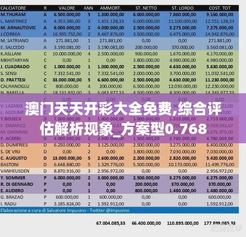 澳门天天开彩大全免费,综合评估解析现象_方案型0.768