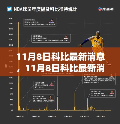 科比最新消息深度解析，产品特性、用户体验与目标用户分析