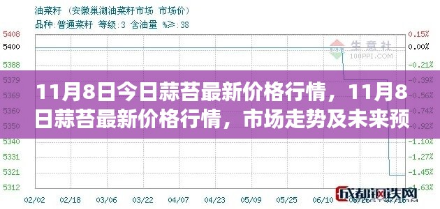 11月8日蒜苔最新价格行情及市场走势与未来预测